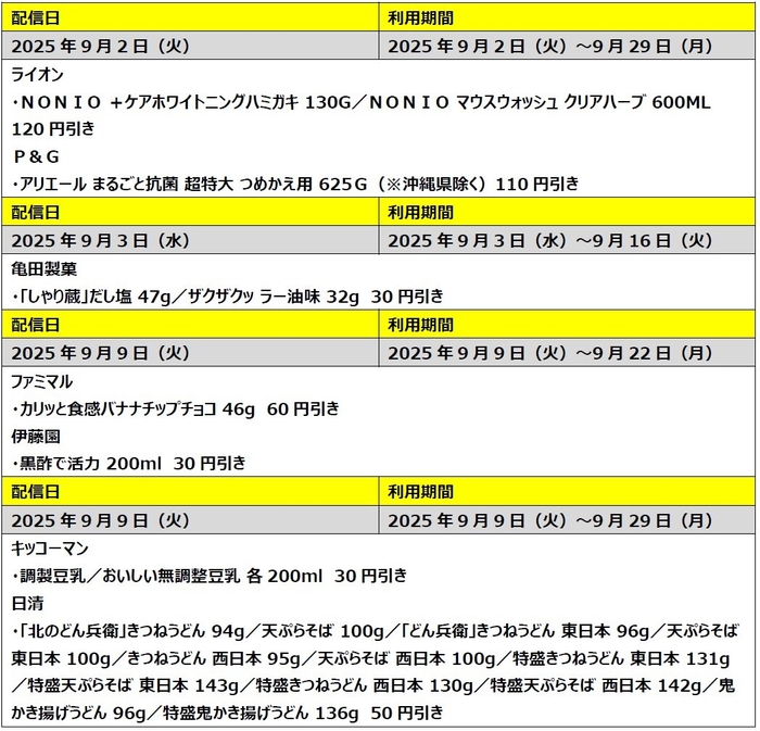 生活応援！全員もらえる割引クーポン