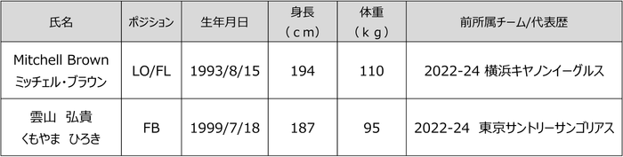 表1