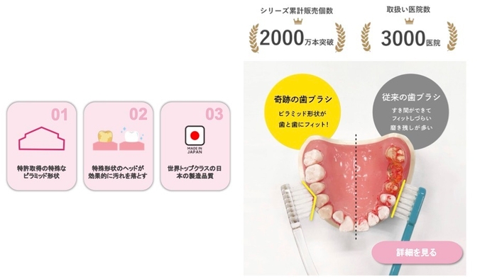 奇跡の歯ブラシの実績
