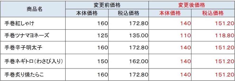おにぎり5種変更前価格と変更後価格一覧