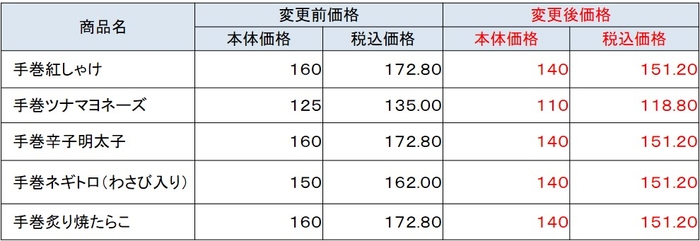 おにぎり5種変更前価格と変更後価格一覧