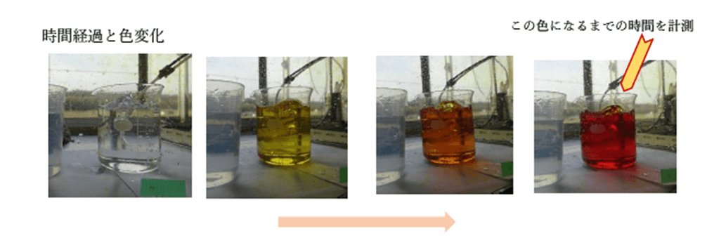 (3)ヨウ化カリウム試験