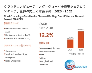 世界のクラウドコンピューティング市場：主要メーカーランキングと市場シェア分析2026