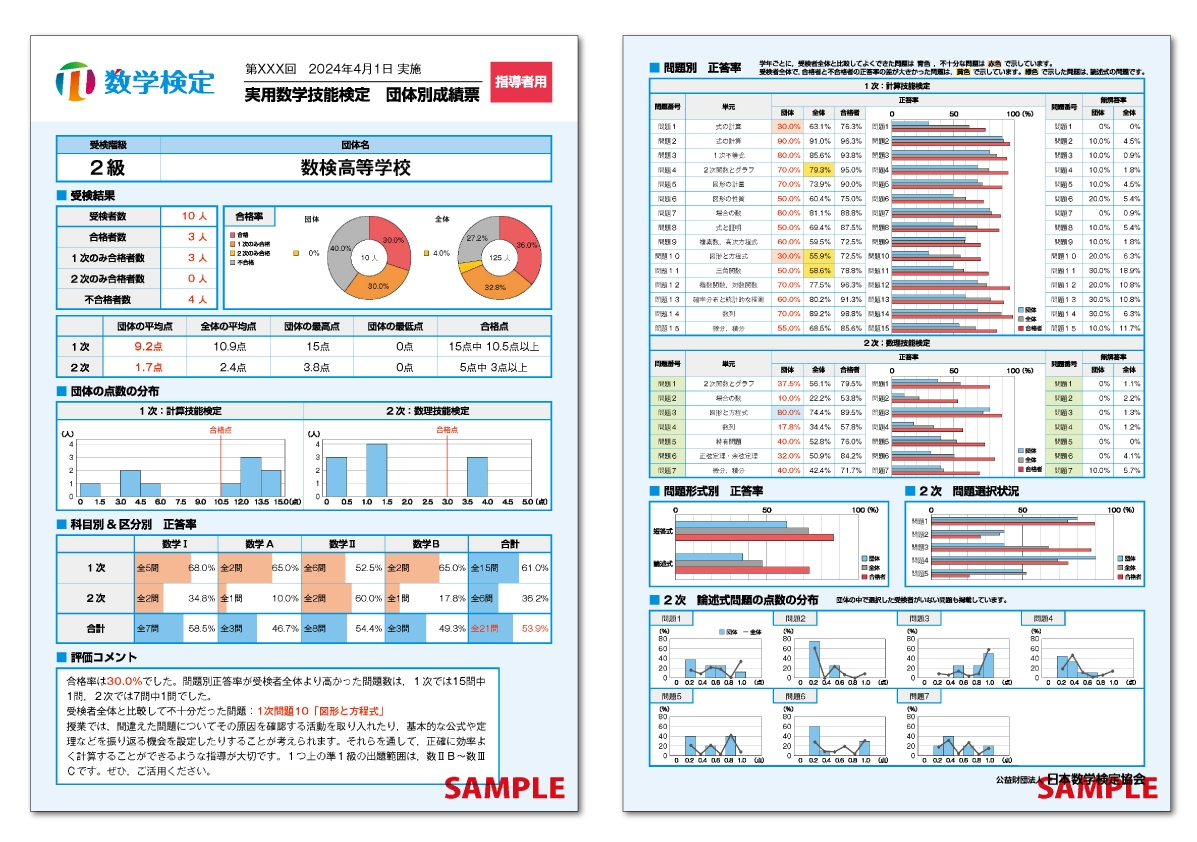 数検2級の団体別成績票(表面・裏面)