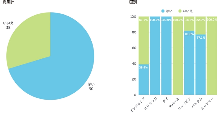 間食に対する意識