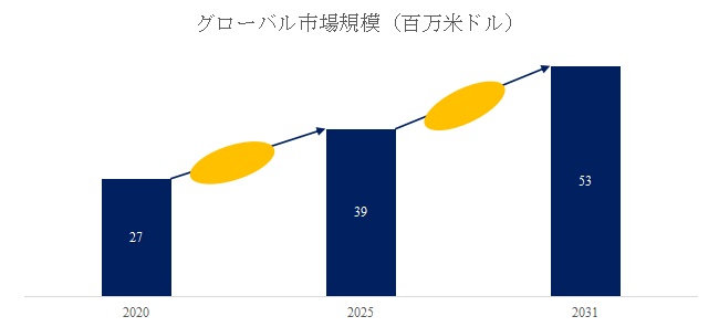 図. スチームベントサイレンサー世界総市場規模