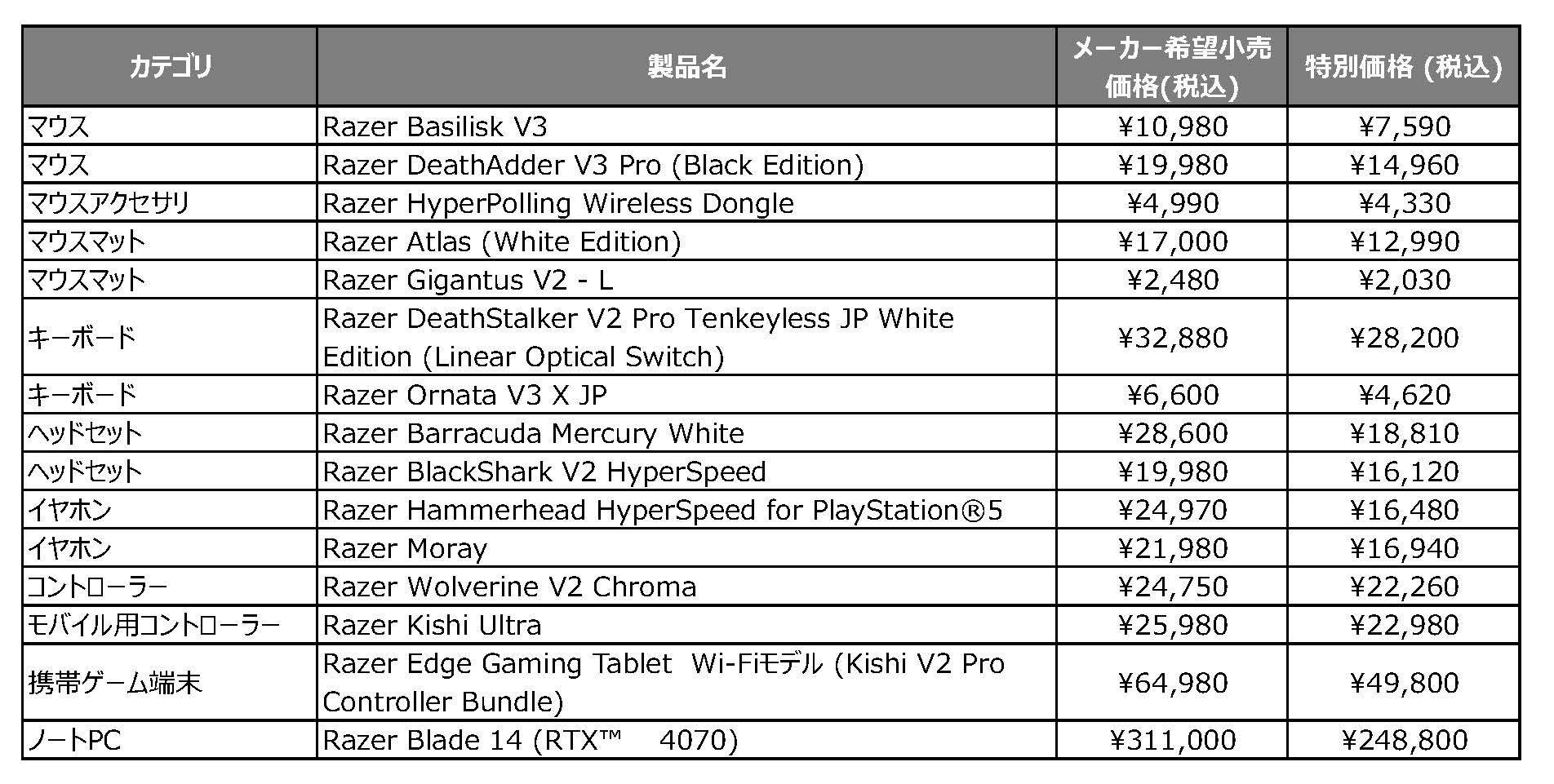 注目商品