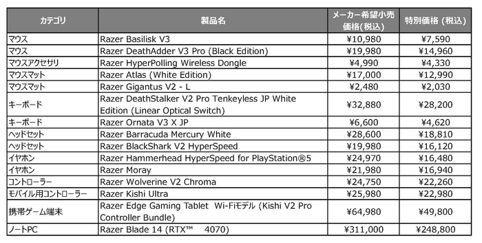 注目商品