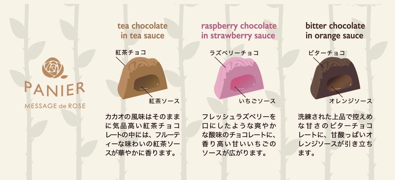 パニエ フレーバー