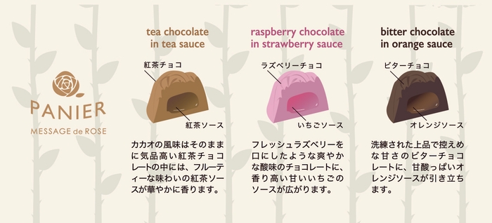 パニエ フレーバー