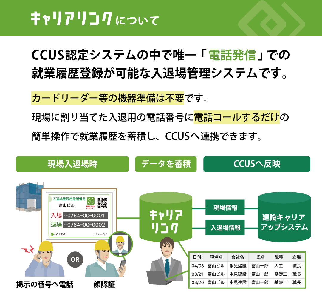 「キャリアリンク」について