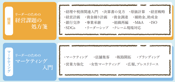 幹部研修プログラム 4