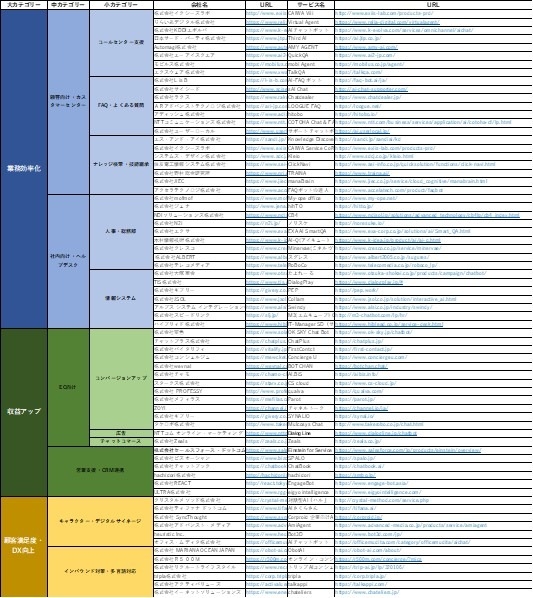 外観検査AIベンダー一覧(Excel)