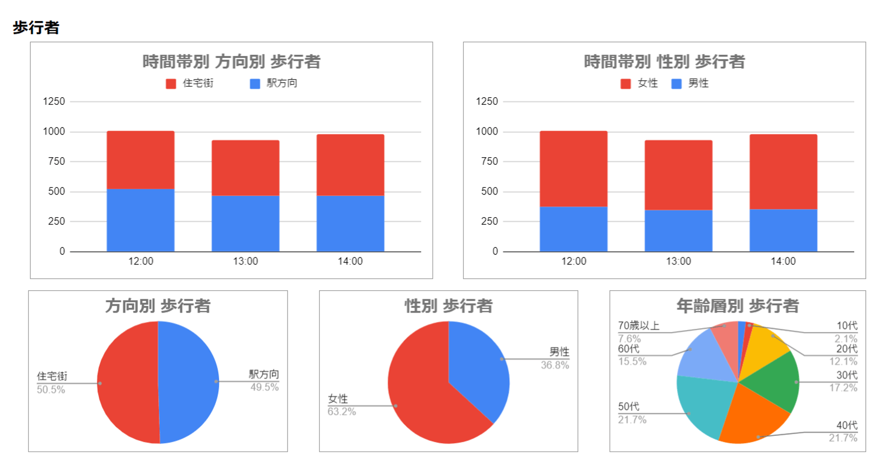 集計レポートイメージ
