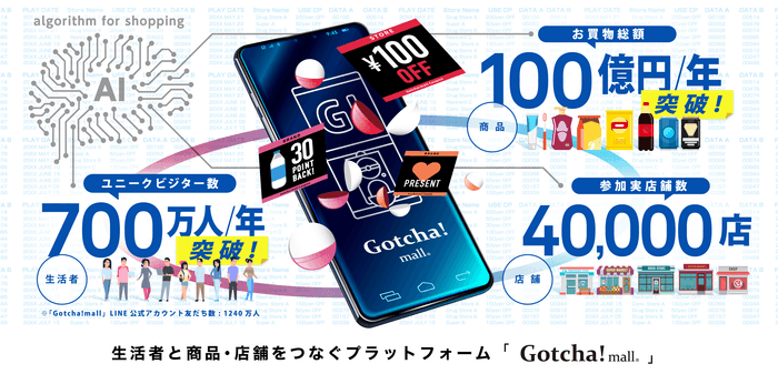 「Gotcha!mall」サービスイメージ