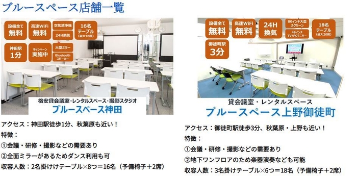 ブルースペース店舗一覧 神田、御徒町