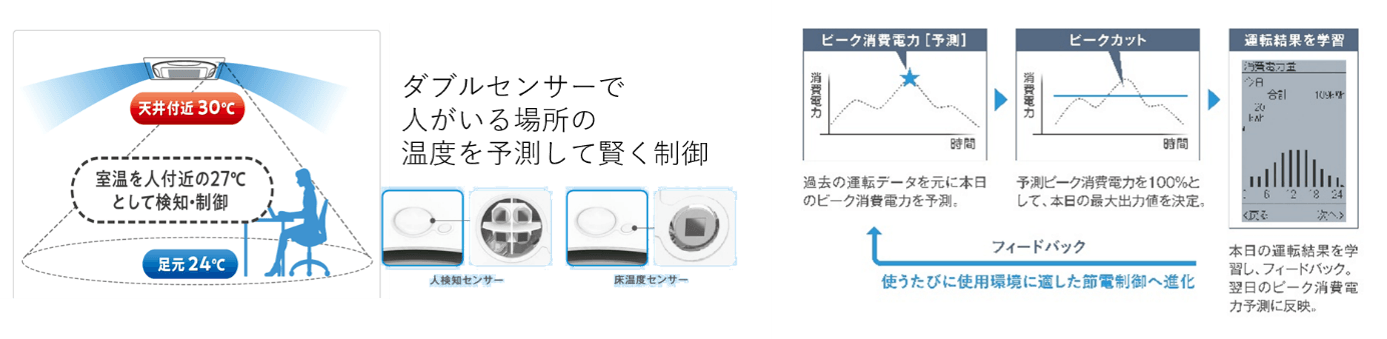 <Eco全自動運転(一例)>       <スマート学習節電機能>