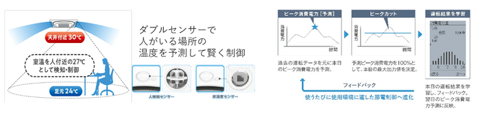 <Eco全自動運転(一例)> <スマート学習節電機能>