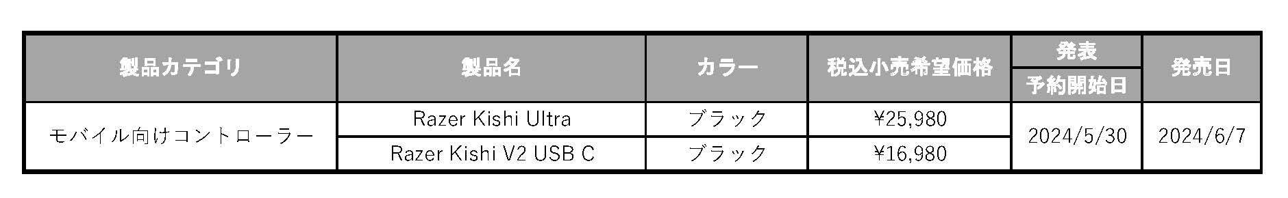 発表製品一覧