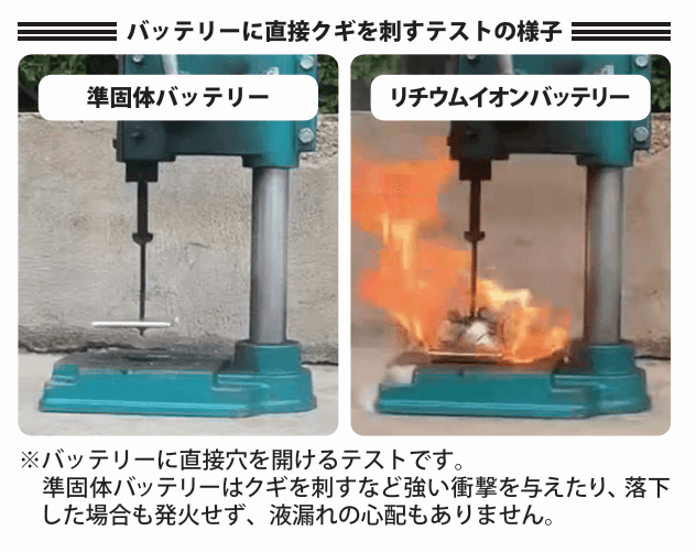 準固体バッテリーとリチウムイオンバッテリーの比較