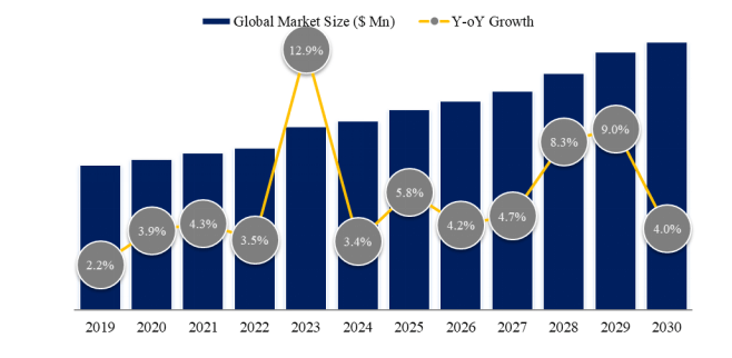 上記データはYHResearch社のレポートに基づく: グローバル耐放射線照明のトップ会社の市場シェアおよびランキング 2025