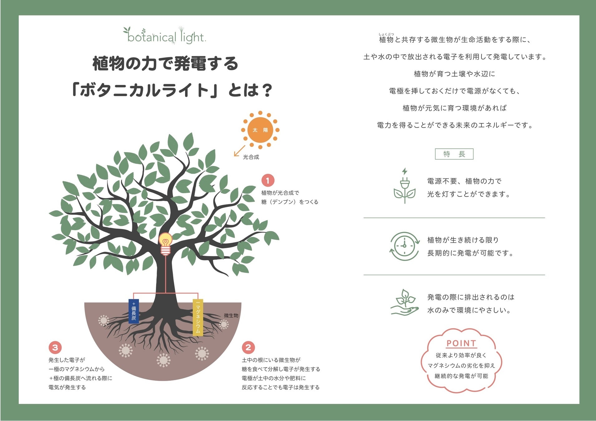 発電の仕組み