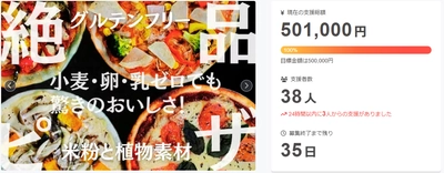 わずか5日で目標金額突破。 “誰もが安心して食べられる”プラントベースのピザが、CAMPFIREにて目標金額達成