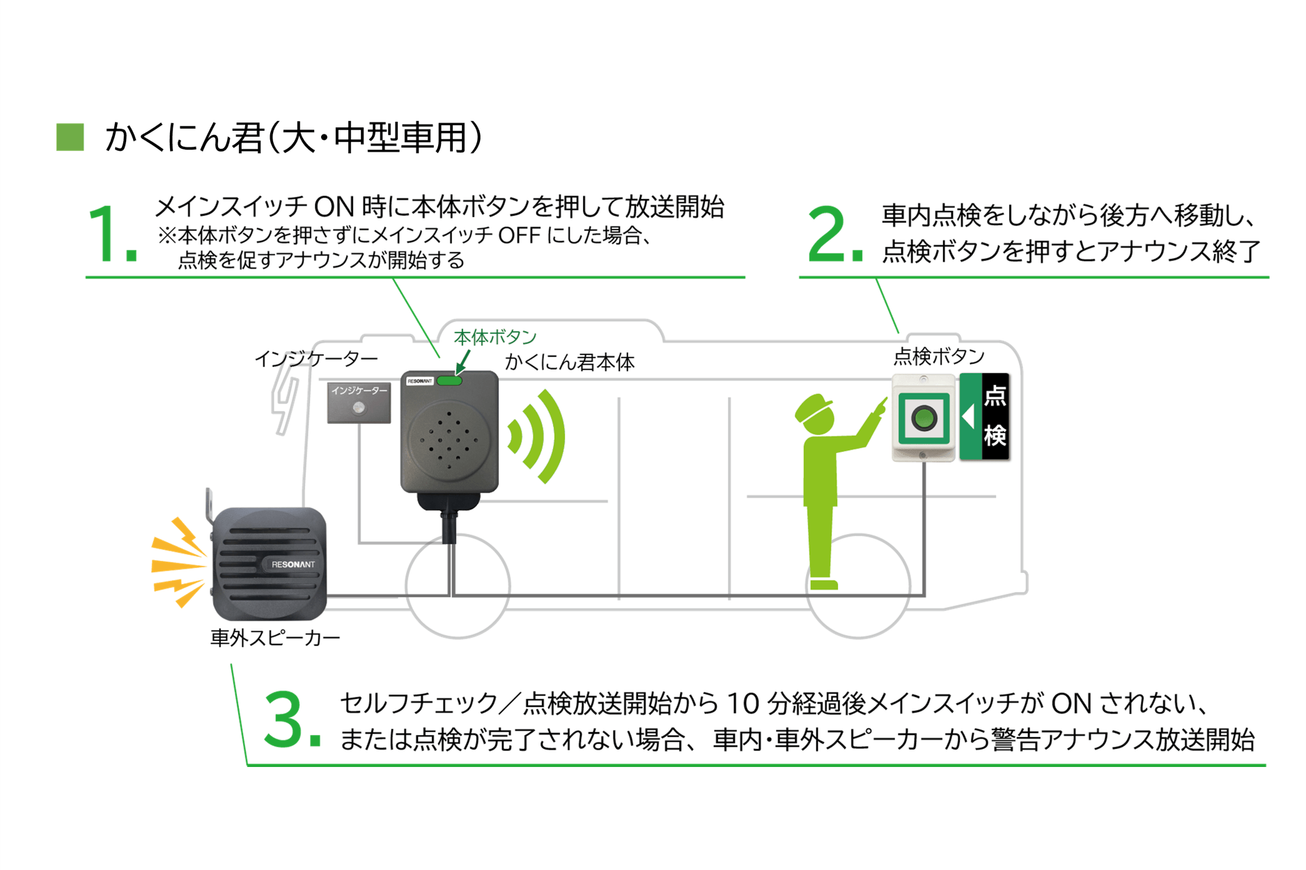 システム、機器構成(かくにん君)