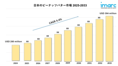 日本ピーナッツバター市場規模、シェア、トレンド、分析レポート 2025-2033