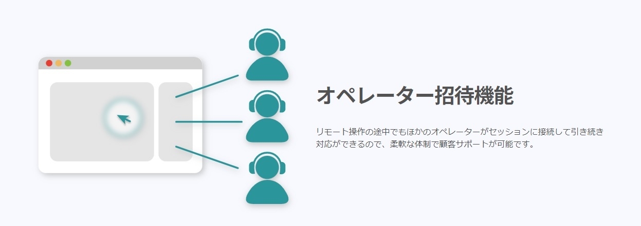 オペレーター招待機能