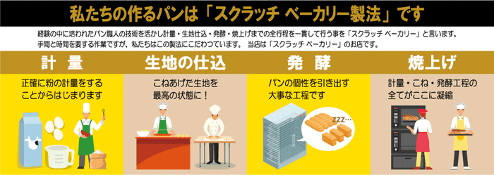 スクラッチベーカリー製法とは?