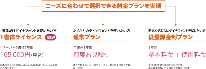 ニーズに合わせて選択できる料金プラン