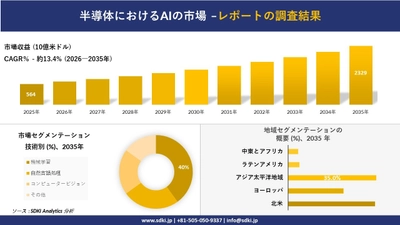 半導体におけるAIの市場の発展、傾向、需要、成長分析および予測2026－2035年