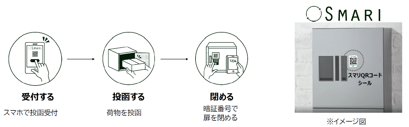 簡単3STEP
