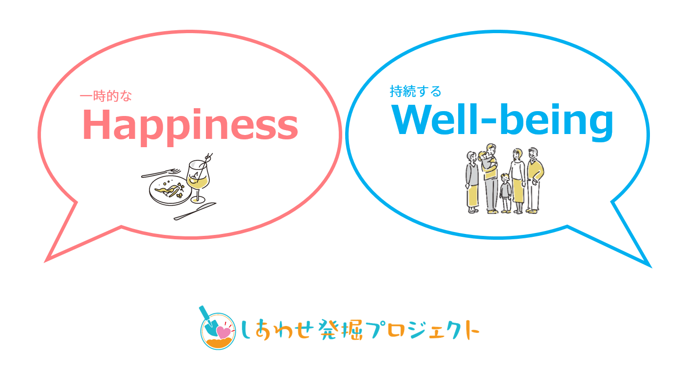 一時的なHappinessと持続的なWell-being