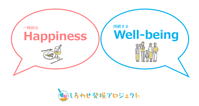 一時的なHappinessと持続的なWell-being