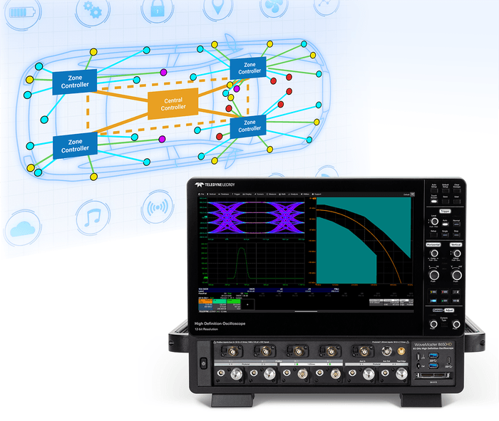 自動コンプライアンステスト・オプションを搭載したWaveMaster 8000HDオシロスコープ
