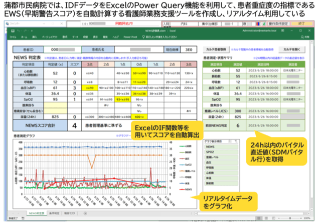 図3:蒲郡市民病院におけるExcelを用いたIDFのリアルタイム利用例