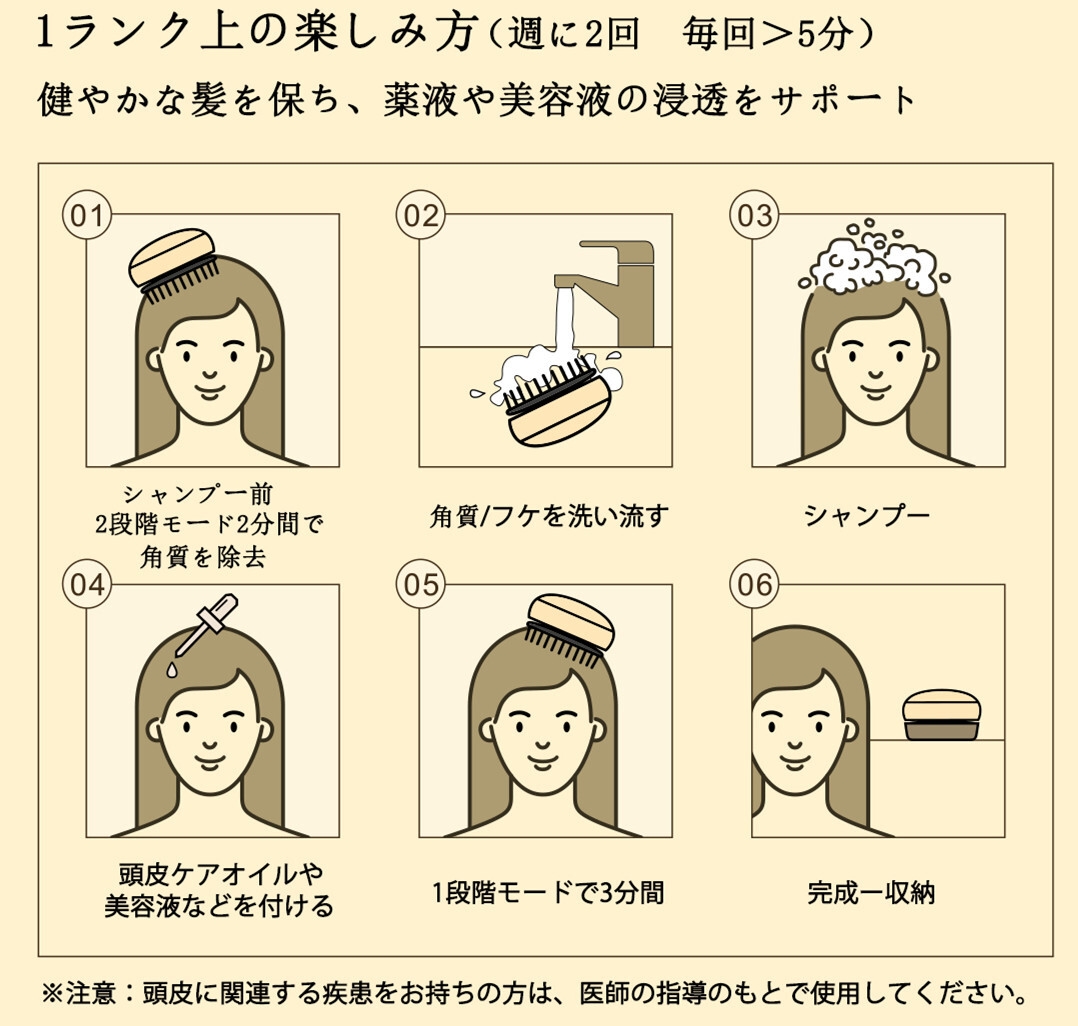 1ランク上の楽しみ方