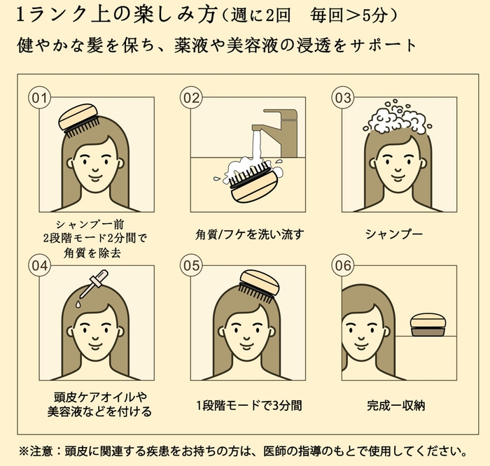 1ランク上の楽しみ方