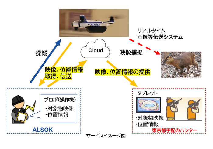※画像:ALSOKホームページより