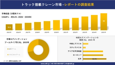 トルクリミッター市場の発展、傾向、需要、成長分析および予測2026－2035年