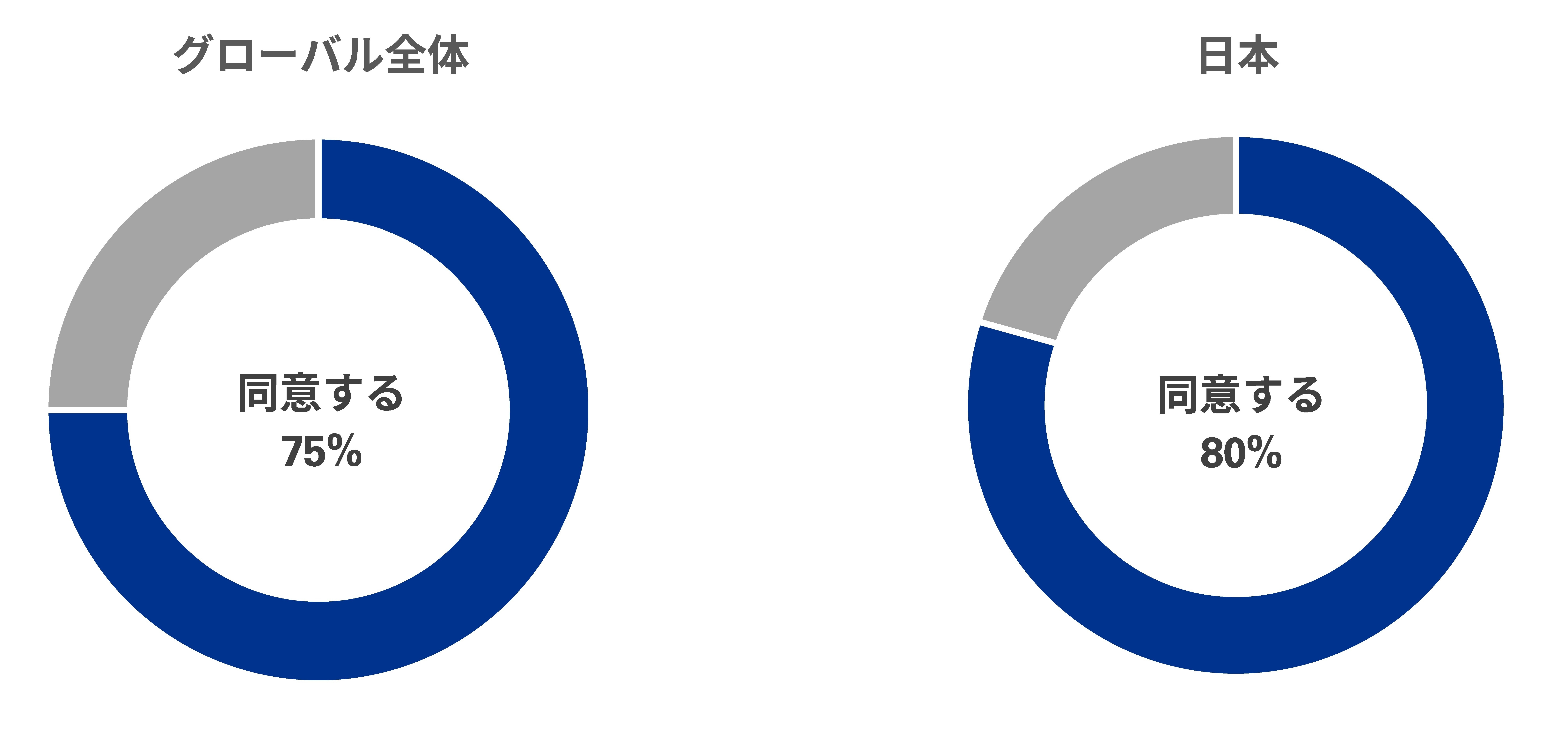 図5:パンデミックへの対応に起因する各国財政への圧迫が、世界の税制における多国間協力の緊急性を増大させた