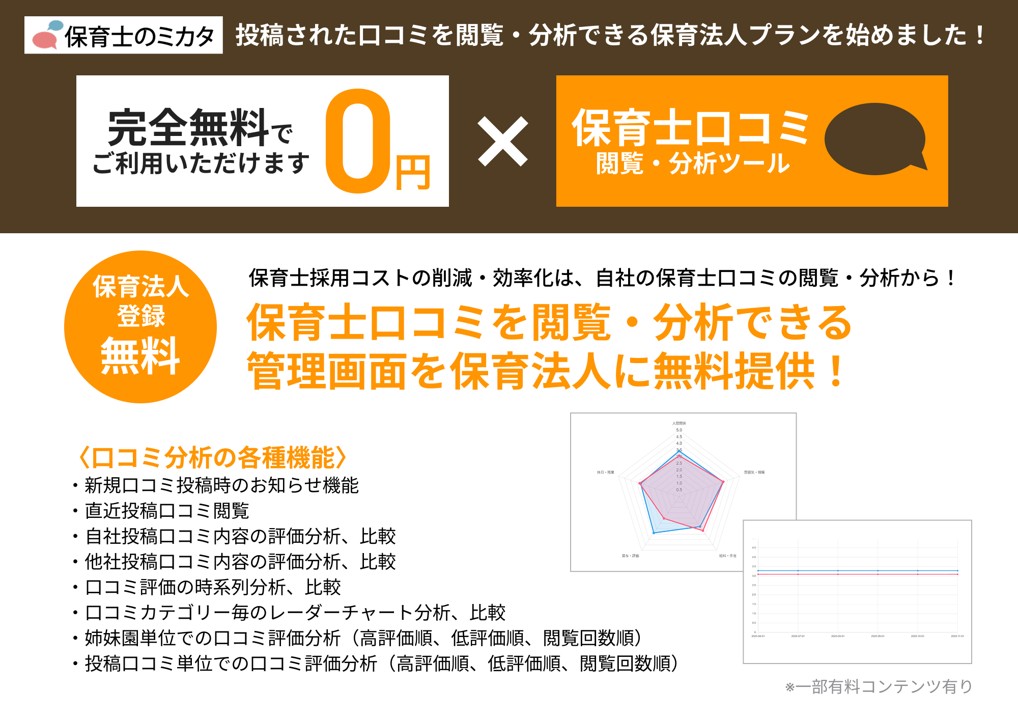 口コミ閲覧・分析サービスの無料プラン開始
