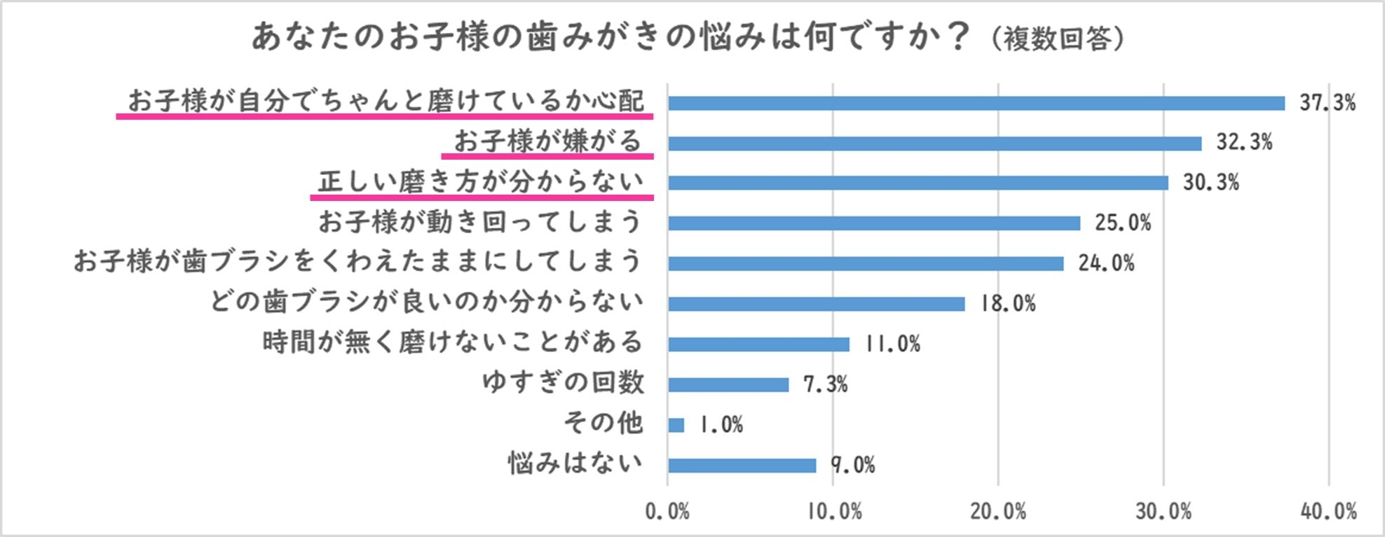 調査結果(1)