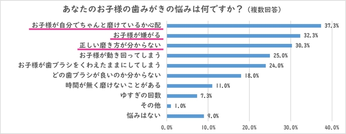 調査結果(1)