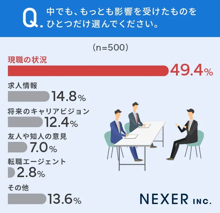 最も影響を受けたものは？