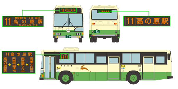 車両の使用2