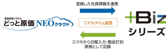 +Bizシリーズ販売開始