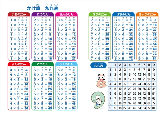 かけ算 九九表